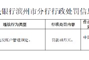 威海市商業(yè)銀行濱州分行被罰40萬元：因違反賬戶管理規(guī)定