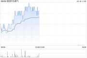 中銀國際：維持香港中華煤氣“買入”評級 目標價下調(diào)至7.11港元