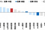 港股迎來蛇年開門紅，A股“紅包行情”概率幾何？券商：將現(xiàn)經(jīng)典“春季攻勢(shì)”時(shí)間窗口