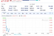 歐特克下跌3.3%，計劃裁員1350人