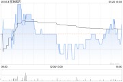 麗珠醫(yī)藥9月20日斥資1061.02萬元回購30萬股A股