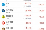 周五熱門中概股漲跌不一 京東漲5%，極氪跌8.5%