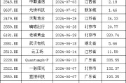 加速，下周4家上會，IPO新常態(tài)化啥模樣？今年409家終止企業(yè)，未來“命”在何方？