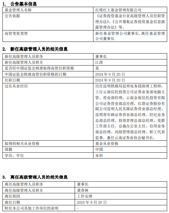 紅塔紅土基金董事長、總經(jīng)理同一日離任：上半年凈利潤-2206萬 新任江濤為董事長 代任總經(jīng)理職務(wù)