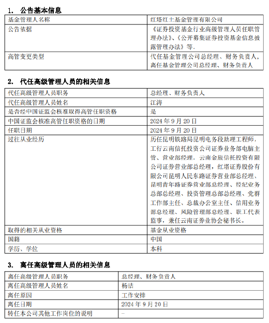 紅塔紅土基金董事長、總經(jīng)理同一日離任：上半年凈利潤-2206萬 新任江濤為董事長 代任總經(jīng)理職務(wù)