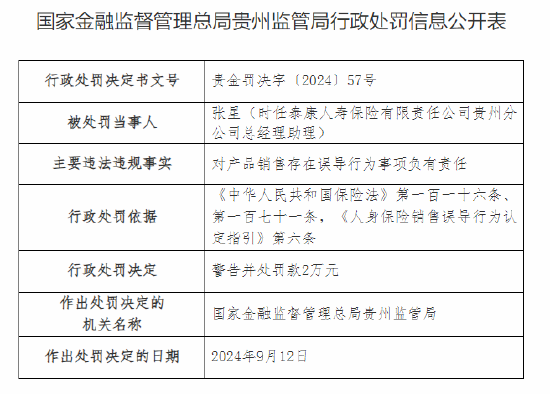 泰康人壽貴州分公司被罰42萬元：因未如實(shí)記錄保險業(yè)務(wù)事項(xiàng)等違法違規(guī)行為