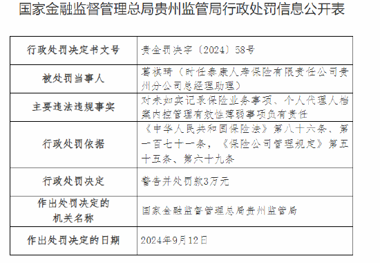 泰康人壽貴州分公司被罰42萬元：因未如實(shí)記錄保險業(yè)務(wù)事項(xiàng)等違法違規(guī)行為