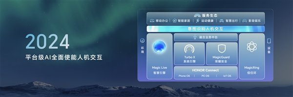 榮耀申請注冊Magic Next商標：覆蓋多種設備、軟件等