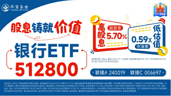 銀行中期分紅拉開序幕，增配資金蠢蠢欲動(dòng)？15股漲超2%，銀行ETF（512800）拉漲1.64%