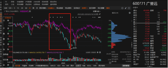 中藥巨頭廣譽遠陷虛假記載風(fēng)波！投資者注意：索賠條件已明確，速查！