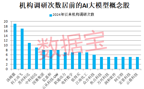 冷門(mén)板塊突然大爆發(fā)，多股連續(xù)漲停！巨頭放大招，AI大模型進(jìn)入爆發(fā)期，高增長(zhǎng)潛力股僅6只（附名單）