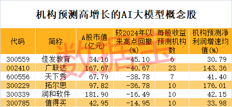 冷門(mén)板塊突然大爆發(fā)，多股連續(xù)漲停！巨頭放大招，AI大模型進(jìn)入爆發(fā)期，高增長(zhǎng)潛力股僅6只（附名單）