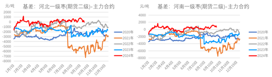 紅棗：宏觀回暖支撐，基本面改善暫有限