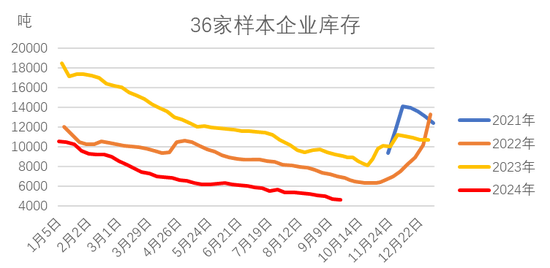 紅棗：宏觀回暖支撐，基本面改善暫有限