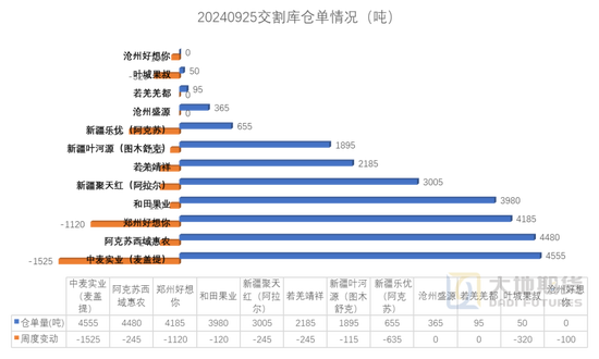 紅棗：宏觀回暖支撐，基本面改善暫有限