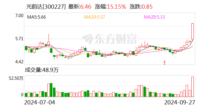 光韻達(dá)：控股股東將變更為雋飛投資