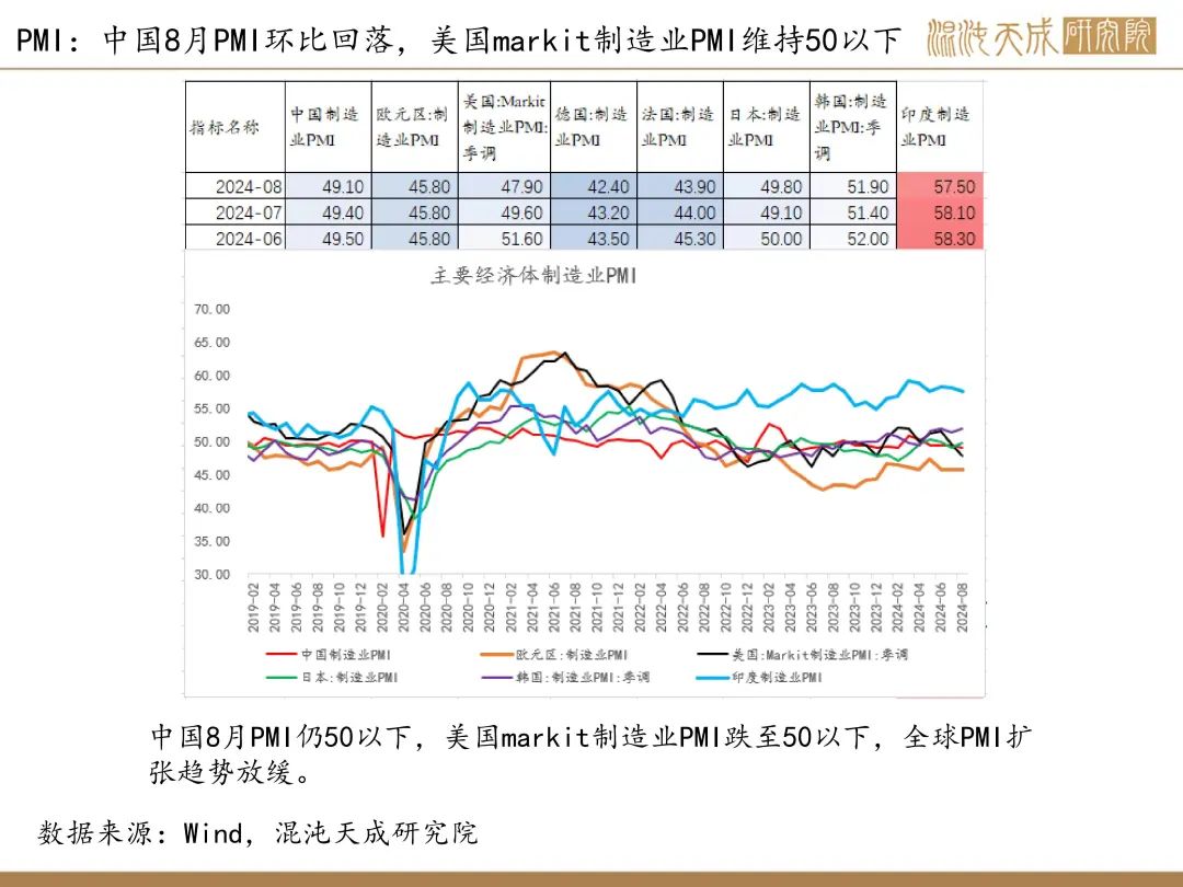 【錫周報】國內(nèi)政策重磅利好，錫價上行