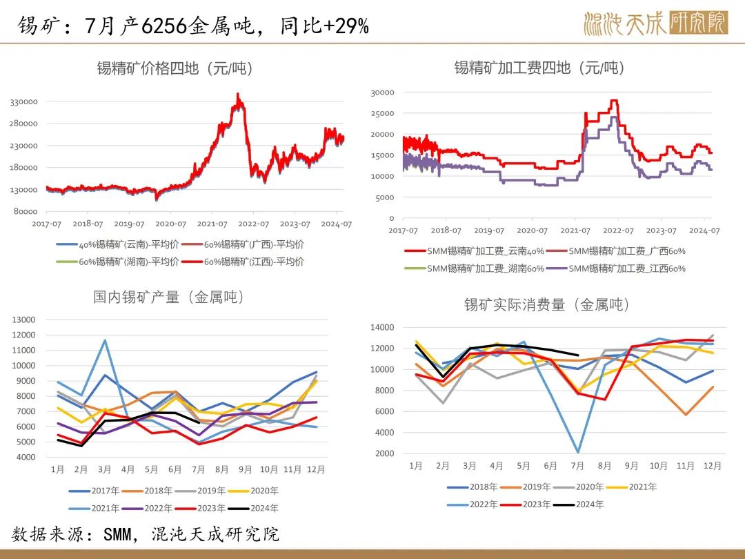 【錫周報】國內(nèi)政策重磅利好，錫價上行