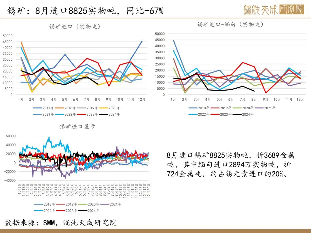 【錫周報】國內(nèi)政策重磅利好，錫價上行