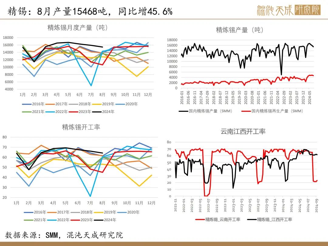 【錫周報】國內(nèi)政策重磅利好，錫價上行