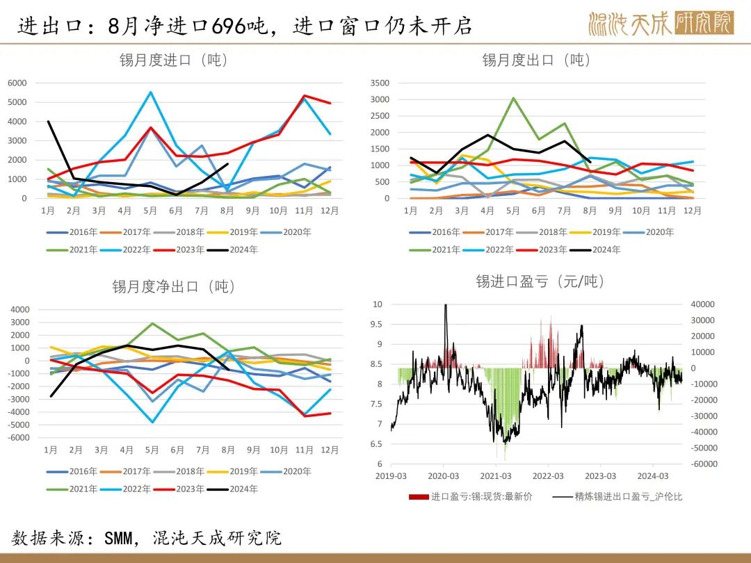 【錫周報】國內(nèi)政策重磅利好，錫價上行