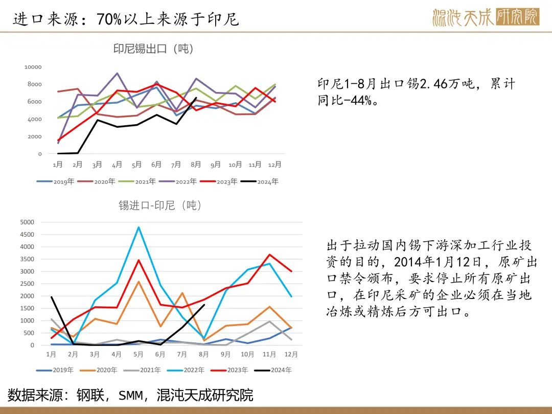 【錫周報】國內(nèi)政策重磅利好，錫價上行