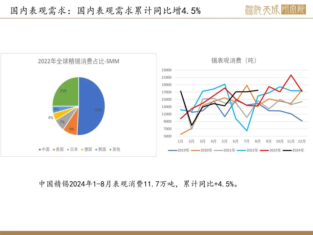 【錫周報】國內(nèi)政策重磅利好，錫價上行