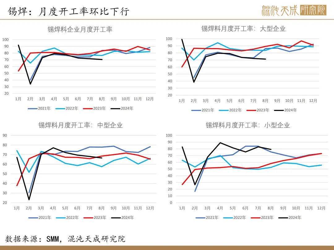 【錫周報】國內(nèi)政策重磅利好，錫價上行