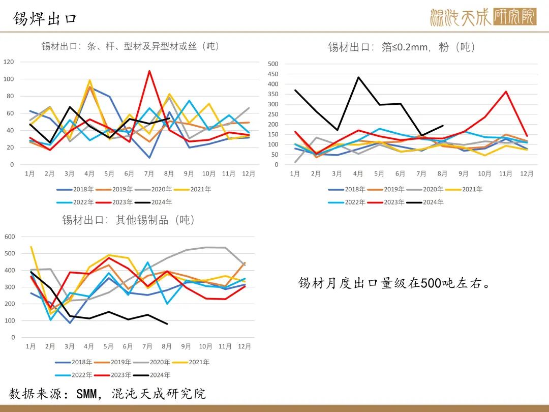 【錫周報】國內(nèi)政策重磅利好，錫價上行