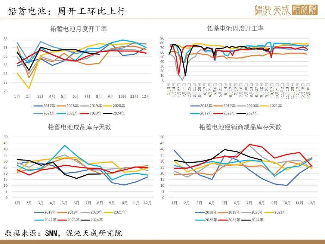 【錫周報】國內(nèi)政策重磅利好，錫價上行