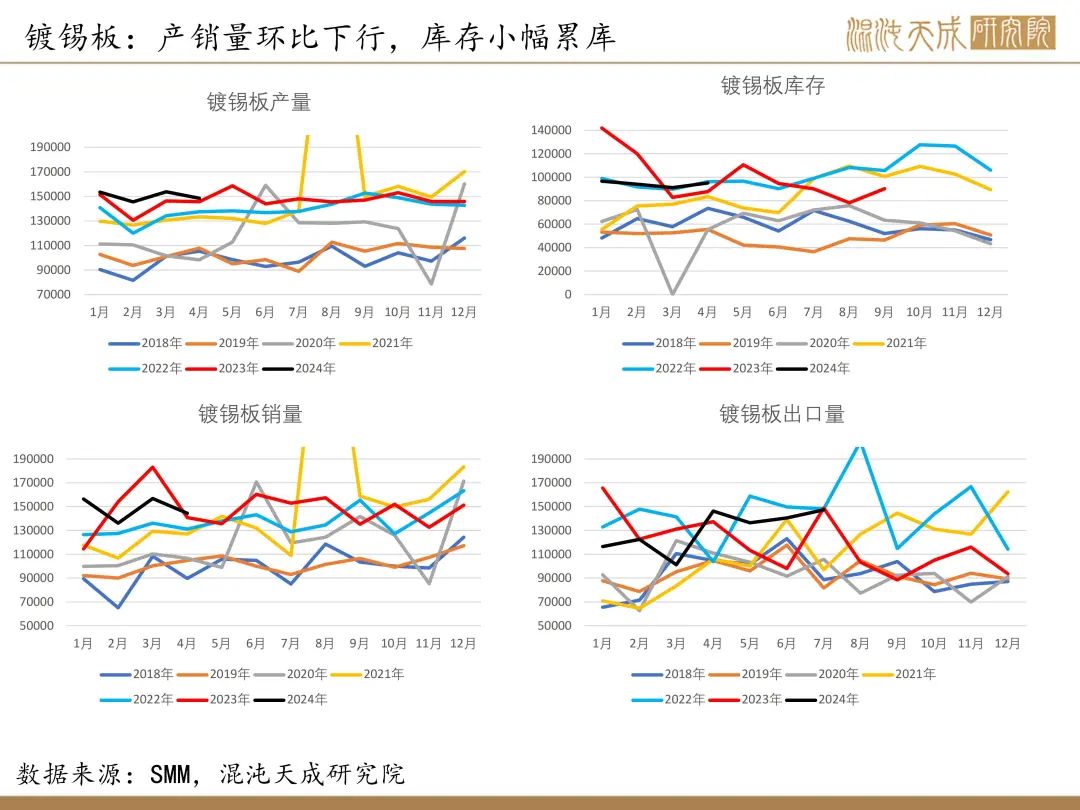 【錫周報】國內(nèi)政策重磅利好，錫價上行