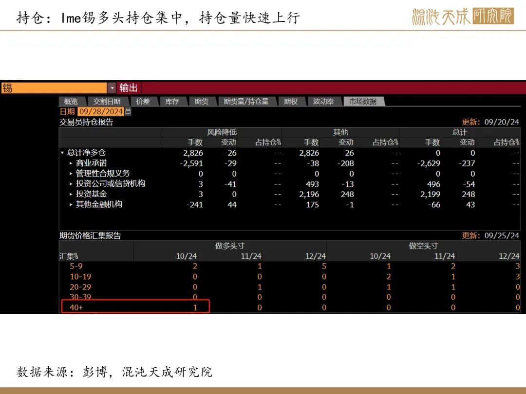 【錫周報】國內(nèi)政策重磅利好，錫價上行