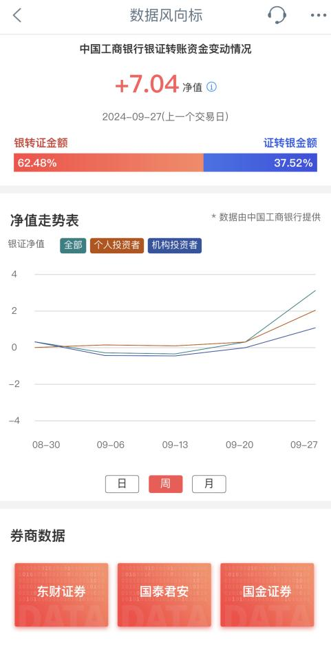 “大額存單轉讓利率正在蹭蹭漲”，資金跑步入場！