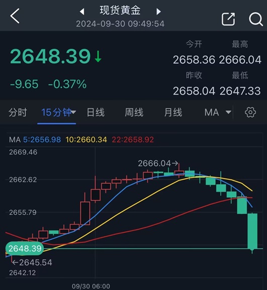 兩張圖看黃金技術(shù)前景 投資者如何獲利了結(jié)？