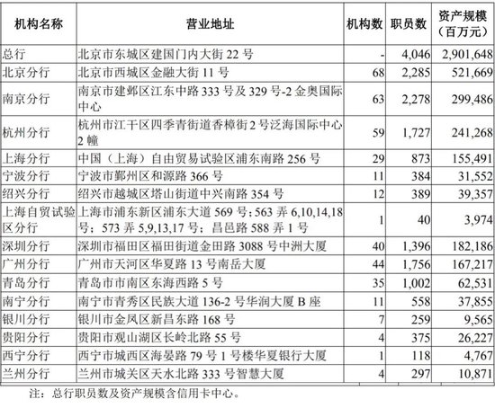 華夏銀行中高層人事調(diào)整 新任行長任職資格半年未獲核準(zhǔn)