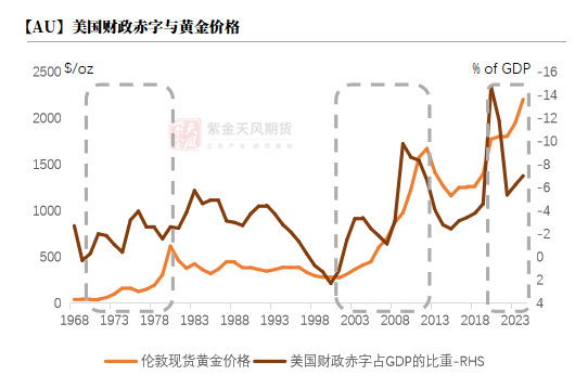 【黃金四季報(bào)】大A坐火箭 黃金繼續(xù)沖