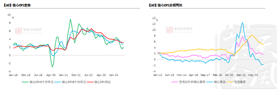 【黃金四季報(bào)】大A坐火箭 黃金繼續(xù)沖