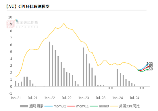 【黃金四季報(bào)】大A坐火箭 黃金繼續(xù)沖