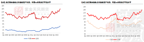 【黃金四季報(bào)】大A坐火箭 黃金繼續(xù)沖