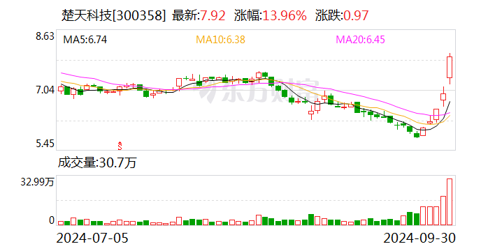 楚天科技：擬收購控股子公司少數(shù)股東股權