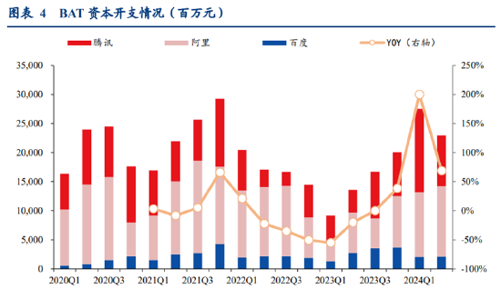 ETF日報(bào)：半導(dǎo)體芯片行業(yè)基本面或?qū)@著改善，可以關(guān)注芯片ETF