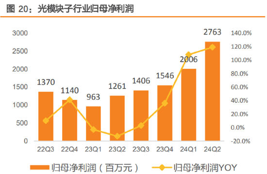 ETF日報(bào)：半導(dǎo)體芯片行業(yè)基本面或?qū)@著改善，可以關(guān)注芯片ETF