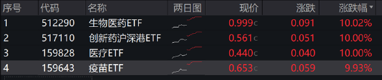 ETF日報(bào)：半導(dǎo)體芯片行業(yè)基本面或?qū)@著改善，可以關(guān)注芯片ETF