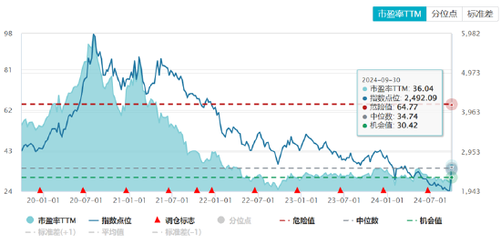 ETF日報(bào)：半導(dǎo)體芯片行業(yè)基本面或?qū)@著改善，可以關(guān)注芯片ETF