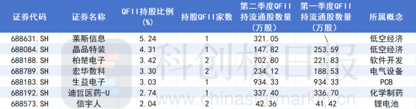 A股大漲，哪些公司被QFII看好？