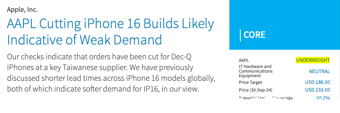iPhone 16需求示警！巴克萊爆關(guān)鍵部件砍單300萬，蘋果目標(biāo)價(jià)劇減20%