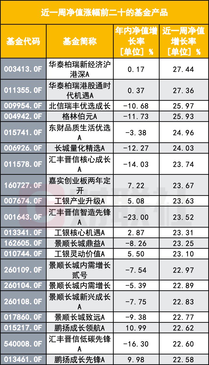 “A股大漲 怎么我的基金倒虧了？”基民靈魂拷問：你這啥水平？