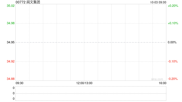 閱文集團(tuán)因購股權(quán)獲行使而發(fā)行15萬股股份