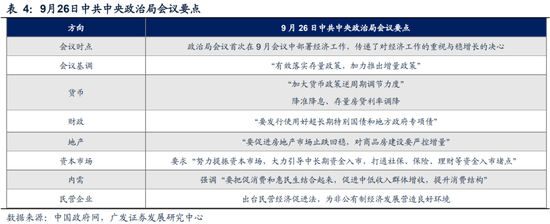 廣發(fā)策略劉晨明|極簡(jiǎn)復(fù)盤：八大要點(diǎn)看24年9月主要變化