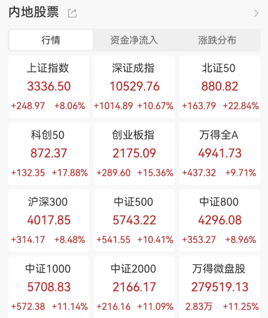 明日，全網(wǎng)測(cè)試！假期，券商加班！